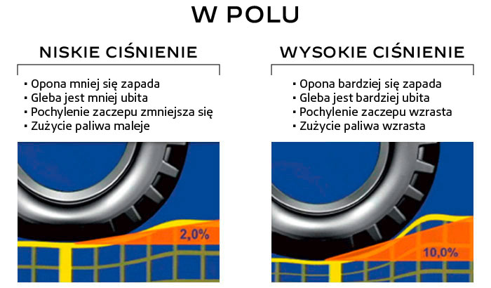 zalety i wady ciśnienia w terenie