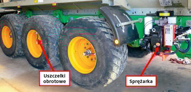 Zdalny system pompowania zainstalowany na przyczepie 3-osiowej