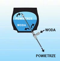 balastowanie opon rolniczych wodą