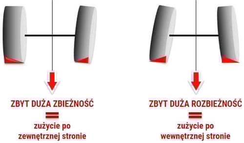 zużycie opon rolniczych spowodowane złym ustawieniem kół