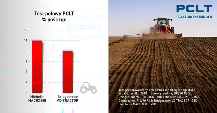 opona VX-Tractor = większa trakcja, mniejszy poślizg