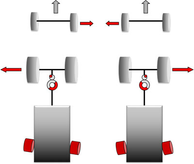 przyczyna zużycia opon: wadliwa geometria osi przyczepy