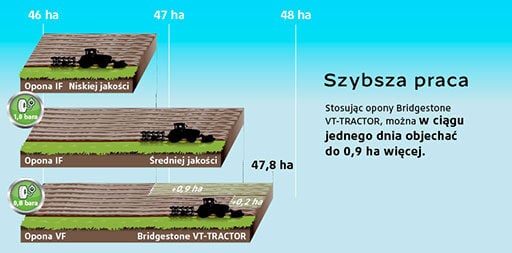 VF VT-Tractor wyjątkowa trakcja = szybsza praca